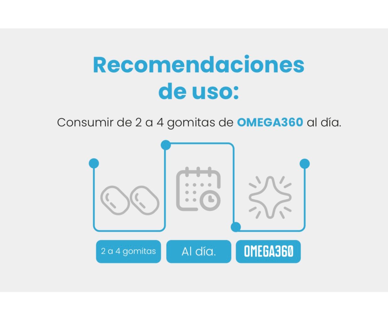 OMEGA360